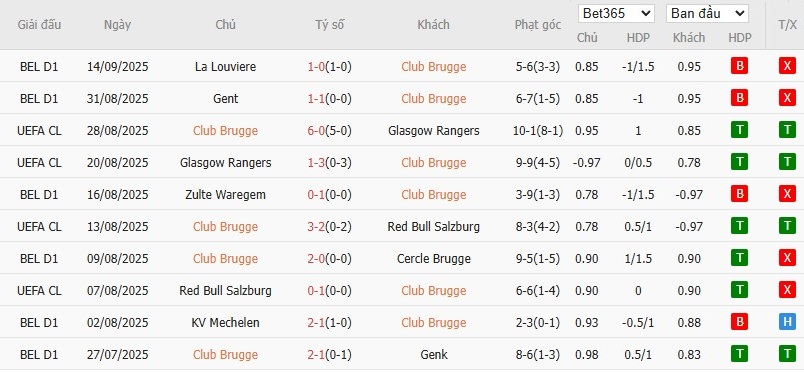 Thống kê 10 trận gần nhất của Club Brugge: xu hướng phạt góc cao