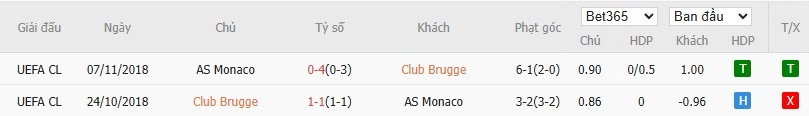 Lịch sử đối đầu Brugge vs Monaco: chênh lệch góc ở mức thấp