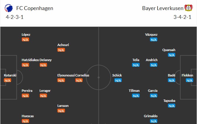 Đội hình dự kiến Copenhagen vs Leverkusen: vai trò của các cầu thủ biên quyết định kèo góc