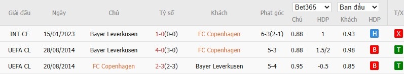 Soi kèo phạt góc Copenhagen vs Leverkusen, 23h45 ngày 18/09 - Ảnh 6