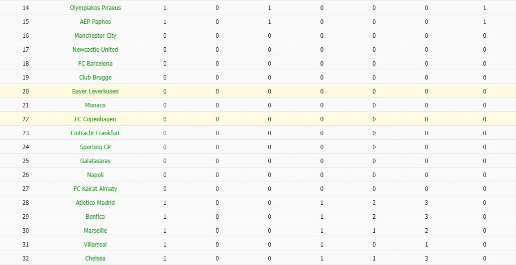 Soi kèo phạt góc Copenhagen vs Leverkusen, 23h45 ngày 18/09 - Ảnh 7