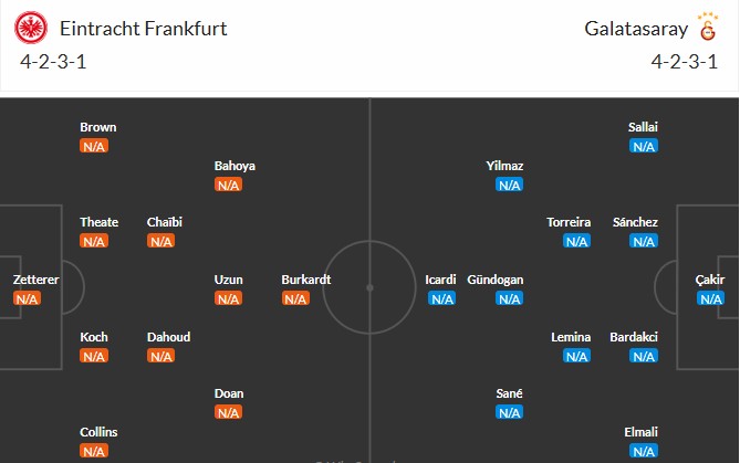Soi kèo phạt góc Eintracht Frankfurt vs Galatasaray, 2h ngày 19/09 - Ảnh 3