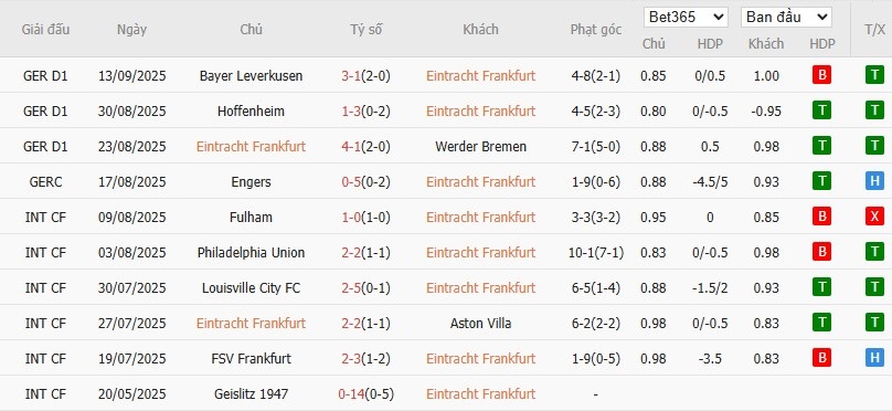 Thống kê phong độ và phạt góc gần đây của Eintracht Frankfurt