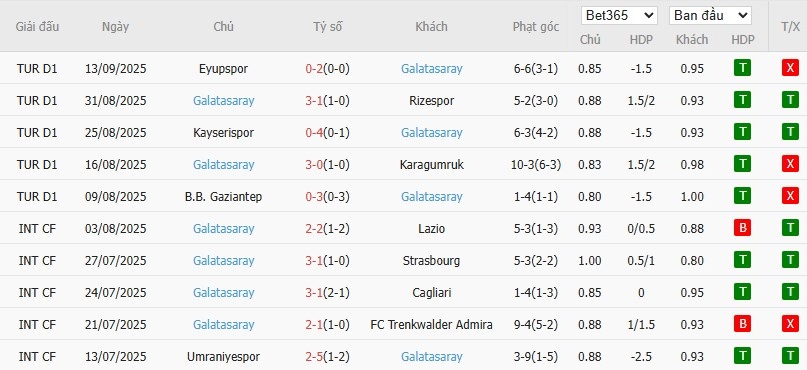 Soi kèo phạt góc Eintracht Frankfurt vs Galatasaray, 2h ngày 19/09 - Ảnh 5