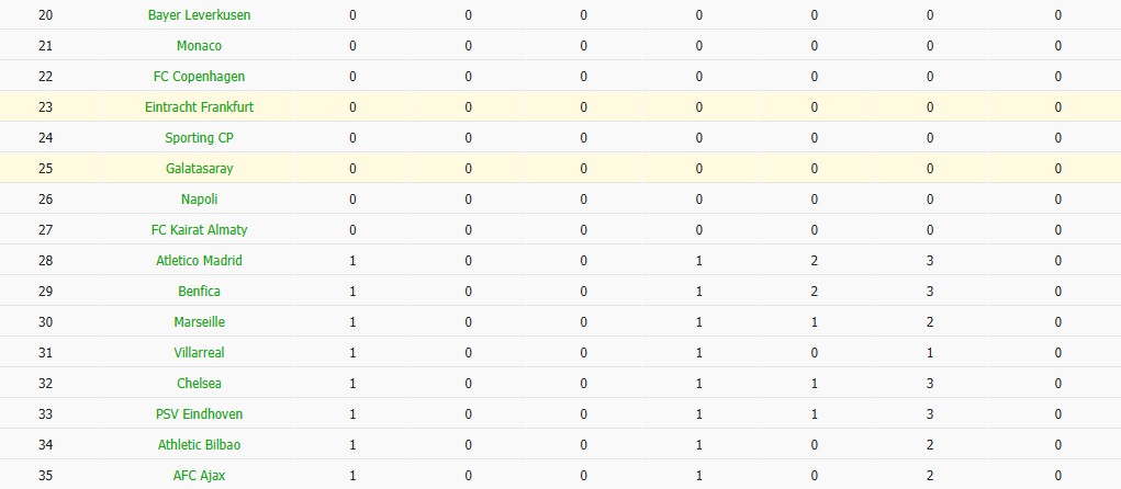 Soi kèo phạt góc Eintracht Frankfurt vs Galatasaray, 2h ngày 19/09 - Ảnh 6