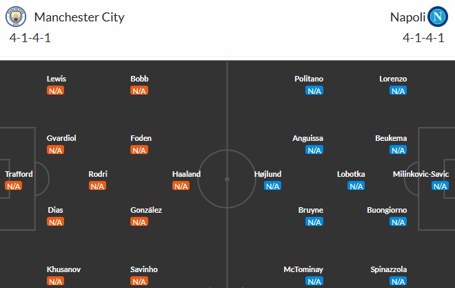 Dự kiến sơ đồ và cơ hội ra sân ở hai cánh của Man City, Napoli