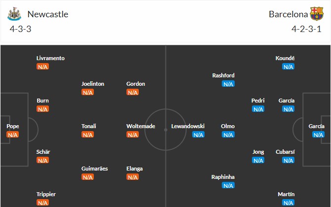 Soi kèo phạt góc Newcastle vs Barcelona, 2h ngày 19/09 - Ảnh 3
