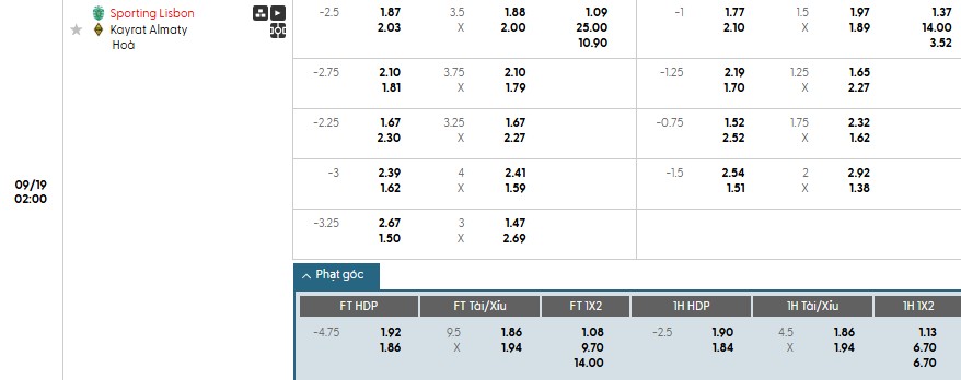 Soi kèo phạt góc Sporting CP vs Kairat Almaty trước giờ bóng lăn 19/09