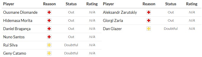 Soi kèo phạt góc Sporting CP vs Kairat Almaty, 2h ngày 19/09 - Ảnh 2