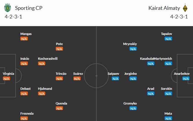 Soi kèo phạt góc Sporting CP vs Kairat Almaty, 2h ngày 19/09 - Ảnh 3