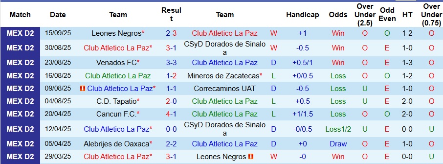 Đội hình dự kiến La Paz vs Morelia: Nhân sự đầy đủ, sẵn sàng cho màn so kè chiến thuật
