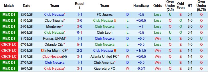Đội hình dự kiến Necaxa vs Puebla, tâm điểm tuyến giữa và biên