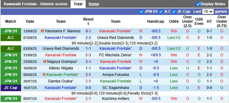 Phân tích kèo châu Á trận Kawasaki vs FC Tokyo, cơ sở chọn cửa trên