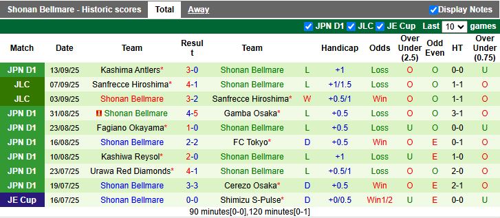 Đội hình dự kiến Nagoya Grampus vs Shonan Bellmare: trục giữa quyết định nhịp độ