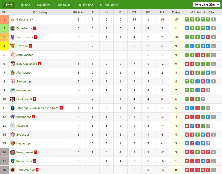 Soi kèo phạt góc Goztepe vs Besiktas, 0h ngày 20/09 - Ảnh 5