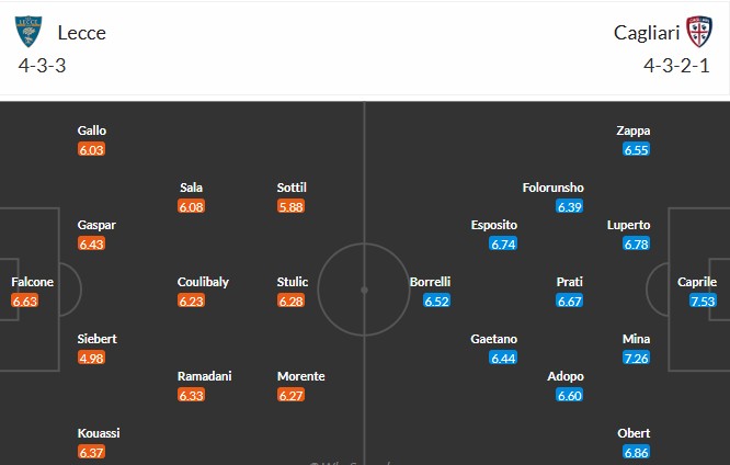 Dự đoán phạt góc cả trận Lecce vs Cagliari: O/U 10 nghiêng về kịch bản Tài