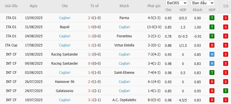 Phong độ 10 trận gần nhất của Cagliari và Lecce: tác động đến tỷ lệ phạt góc