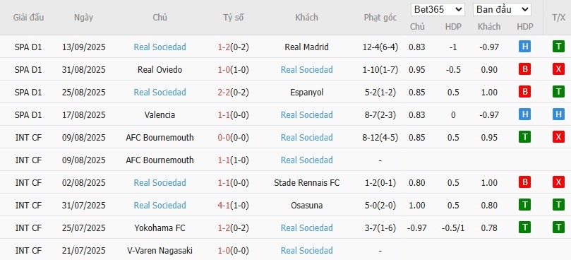 Soi kèo phạt góc Real Betis vs Real Sociedad, 2h ngày 20/09 - Ảnh 3