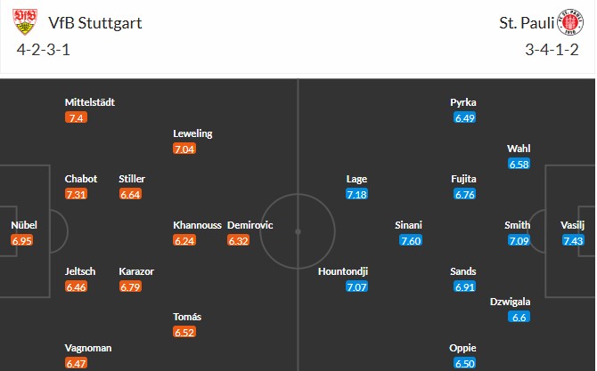 Đội hình dự kiến Stuttgart vs St. Pauli: sơ đồ và các mũi tấn công biên