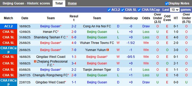 Lịch sử đối đầu Beijing Guoan vs Shanghai Port và vị trí trên bảng xếp hạng CSL 2025