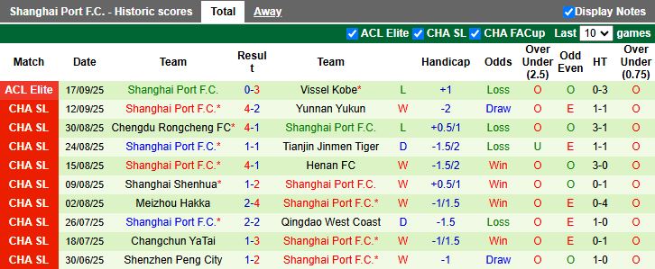 Tỷ lệ kèo Beijing Guoan vs Shanghai Port ngày 21/9, kèo châu Á và tài xỉu