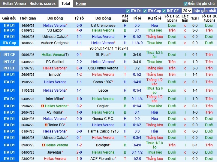 Thông tin lực lượng và đội hình dự kiến Hellas Verona vs Juventus: nhiều trụ cột Verona vắng mặt, Juventus xoay tua hợp lý