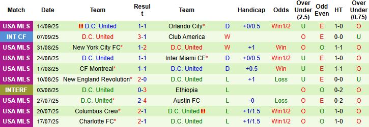 Dữ liệu lực lượng và thành tích sân nhà Inter Miami tại Chase Stadium, nhấn mạnh chuỗi bất bại phục vụ phân tích soi kèo