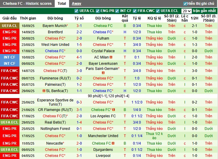 Phân tích chiến thuật MU vs Chelsea: trung tuyến là chìa khóa, biên quyết định tốc độ trận đấu