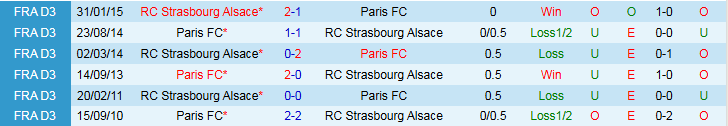 Sơ đồ chiến thuật và đội hình dự kiến trận Paris FC vs Strasbourg