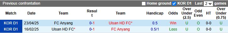 Ulsan Hyundai vs Anyang 21/9: phong độ trái ngược trước vòng 30 K League 2025