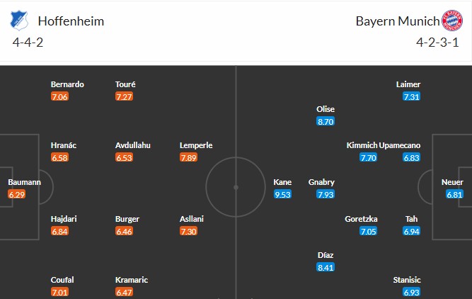 Sơ đồ đội hình dự kiến Hoffenheim vs Bayern Munich, xu hướng chiến thuật biên