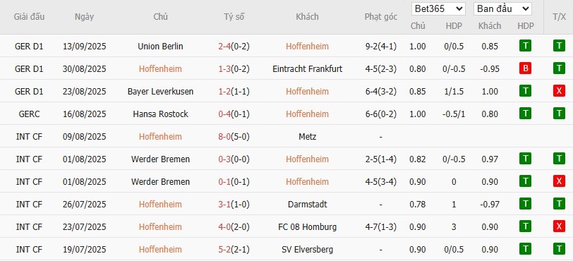 Soi kèo phạt góc Hoffenheim vs Bayern Munich, 20h30 ngày 20/09 - Ảnh 4