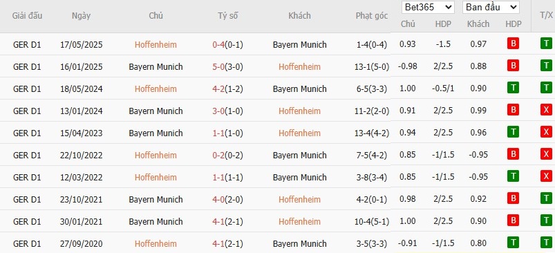 Thống kê đối đầu Hoffenheim vs Bayern Munich về phạt góc các mùa gần đây