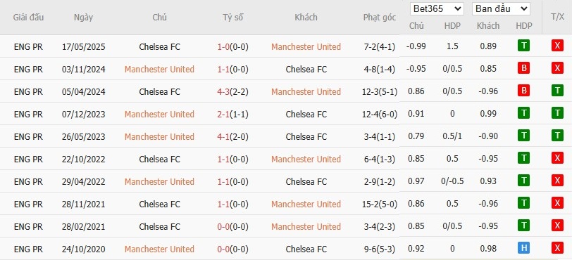 Lịch sử đối đầu MU vs Chelsea – số lần phạt góc nổi bật