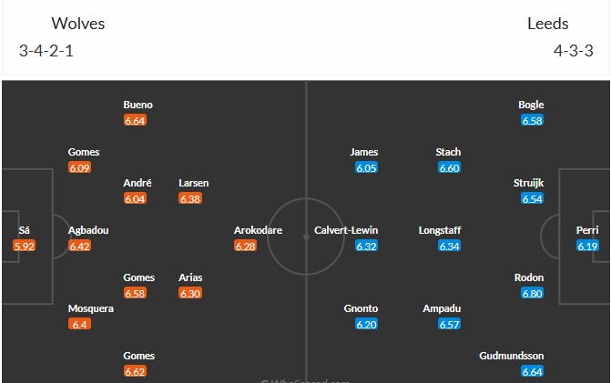 Soi kèo phạt góc Wolves vs Leeds United, 21h ngày 20/09 - Ảnh 3