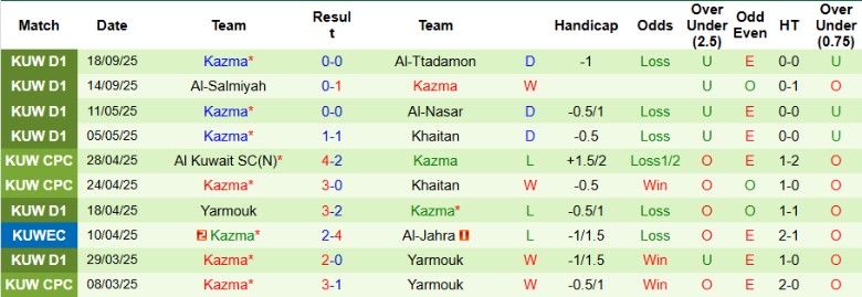 Minh họa góc soi kèo Al-Jahra vs Kazma: châu Á, tài xỉu, thẻ phạt và dự đoán tỷ số cho độc giả bongdalu