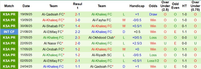 Phác thảo đội hình và cách tiếp cận chiến thuật Al-Tai vs Al-Khaleej tại vòng 32 King’s Cup, cân bằng giữa phòng ngự và áp đặt thế trận