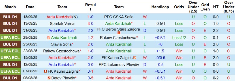 Cherno More Varna duy trì kỷ luật chiến thuật, phòng ngự vững ở Bulgarian First League