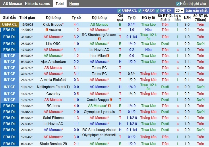 Phân tích chiến thuật Monaco vs Metz: Akliouche – Minamino là trục sáng tạo, Metz trông đợi phản công qua Hein và Tsitaishvili