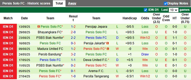 Đội hình dự kiến Borneo vs Persis Solo: Vinicius lĩnh xướng hàng công chủ nhà