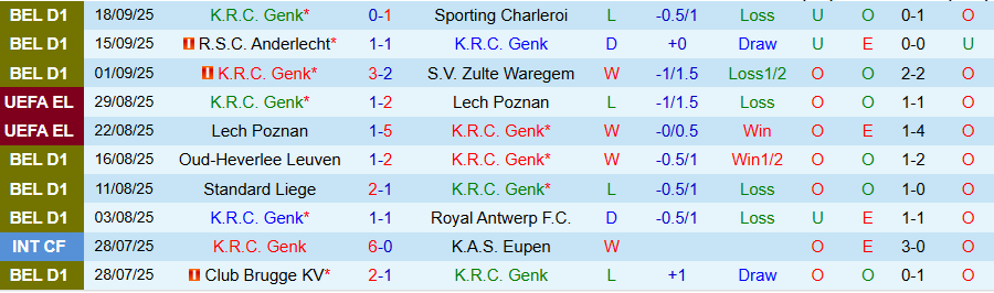 Lịch sử đối đầu Genk vs Union SG: ưu thế nghiêng về Union