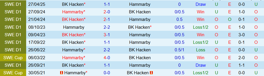 Sơ đồ chiến thuật dự kiến và các tuyến vận hành của Hammarby vs Hacken