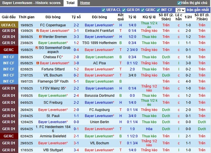 Dự báo thế trận: Leverkusen kiểm soát bóng, Gladbach chờ phản công