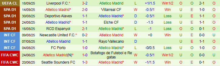 Phân tích chiến thuật Mallorca vs Atletico Madrid: khối phòng ngự thấp của chủ nhà và pressing chuyển trạng thái của đội khách