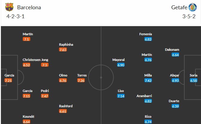 Đội hình dự kiến Barcelona vs Getafe: sơ đồ và nhân sự chủ chốt