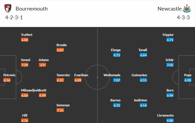 Đội hình dự kiến Bournemouth vs Newcastle: tác động đến kèo góc
