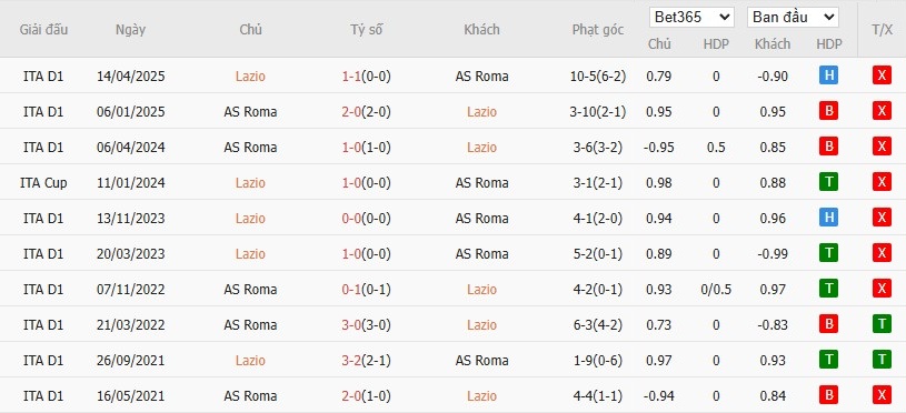 Lịch sử đối đầu Lazio vs AS Roma: so sánh tỷ lệ phạt góc