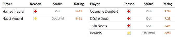 Soi kèo phạt góc Marseille vs PSG, 1h45 ngày 22/09 - Ảnh 2