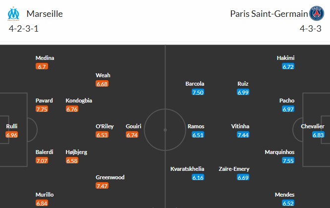 Đội hình dự kiến Marseille vs PSG: vị trí biên then chốt cho kèo góc