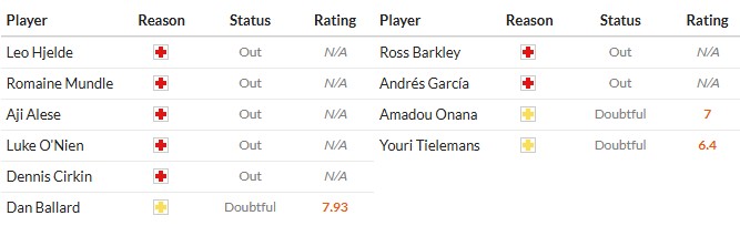 Soi kèo phạt góc Sunderland vs Aston Villa, 20h ngày 21/09 - Ảnh 2